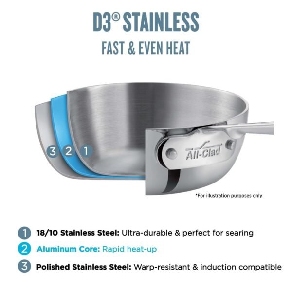 D3 3-Ply Stainless Steel Sauce Pan  For Restaurant or Home Kitchen - Image 7