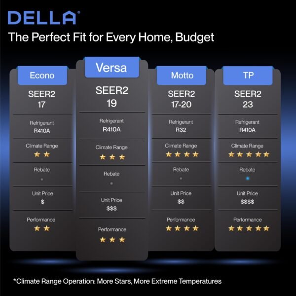 Versa Series 12000 BTU Mini Split Air Conditioner Work with Alexa - Image 4